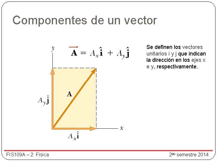 Componentes de un vector Se definen los vectores unitarios i y j que indican