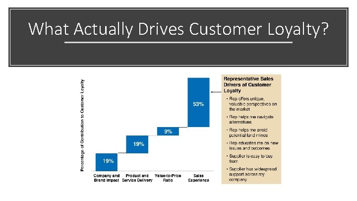 What Actually Drives Customer Loyalty? 