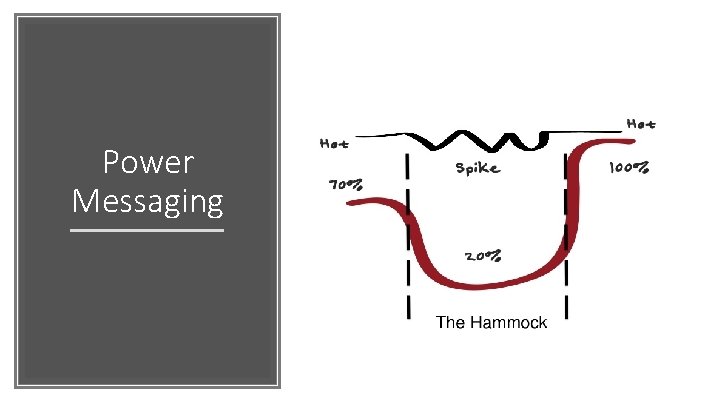 Power Messaging 