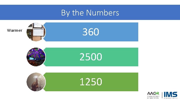 By the Numbers Warmer 360 2500 1250 