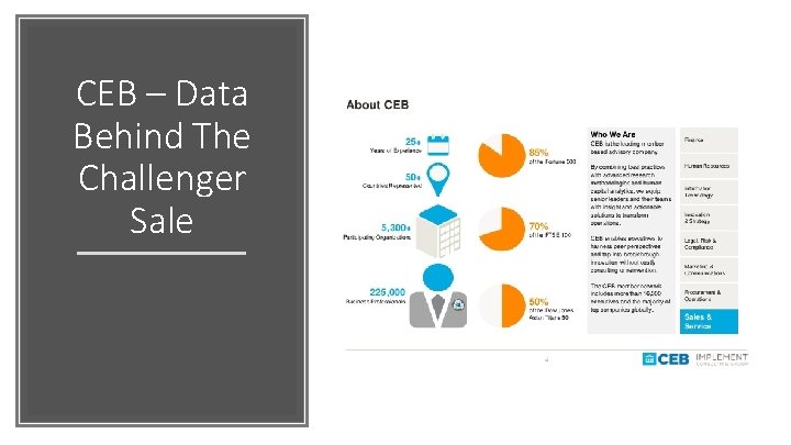 CEB – Data Behind The Challenger Sale 