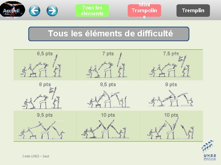 Tous les éléments Accueil Mini Trampolin e Tremplin Tous les éléments de difficulté 6,