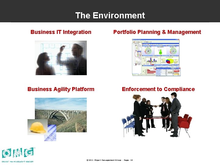 The Environment Business IT Integration Portfolio Planning & Management Business Agility Platform Enforcement to