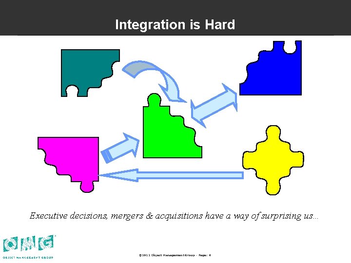 Integration is Hard Executive decisions, mergers & acquisitions have a way of surprising us…