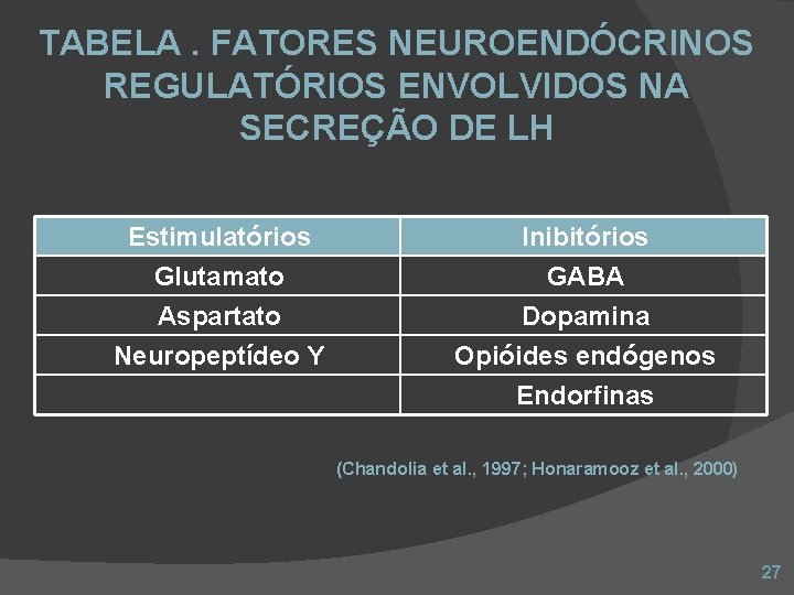 TABELA. FATORES NEUROENDÓCRINOS REGULATÓRIOS ENVOLVIDOS NA SECREÇÃO DE LH Estimulatórios Glutamato Aspartato Neuropeptídeo Y