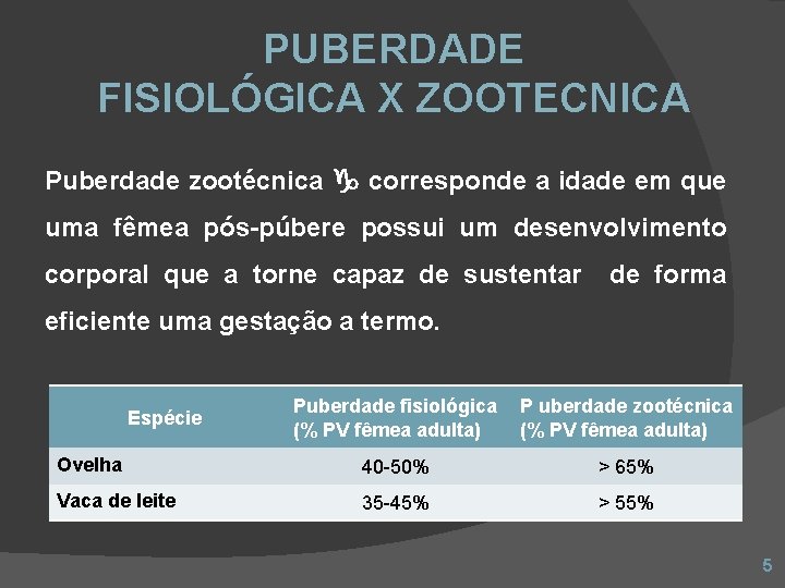 PUBERDADE FISIOLÓGICA X ZOOTECNICA Puberdade zootécnica corresponde a idade em que uma fêmea pós-púbere