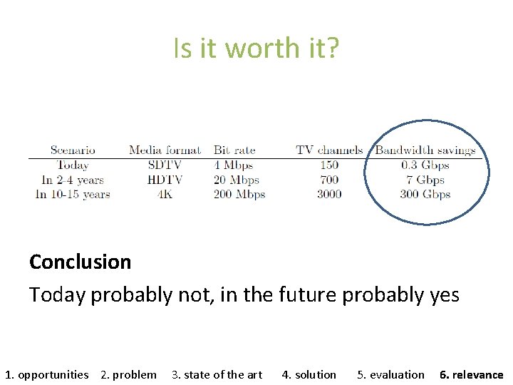 Is it worth it? Conclusion Today probably not, in the future probably yes 1.