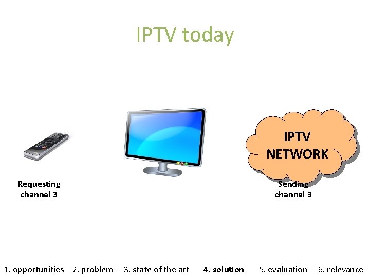 IPTV today IPTV NETWORK Requesting channel 3 1. opportunities 2. problem Sending channel 3