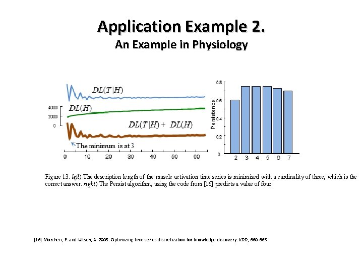 Application Example 2. An Example in Physiology Figure 13. left) The description length of