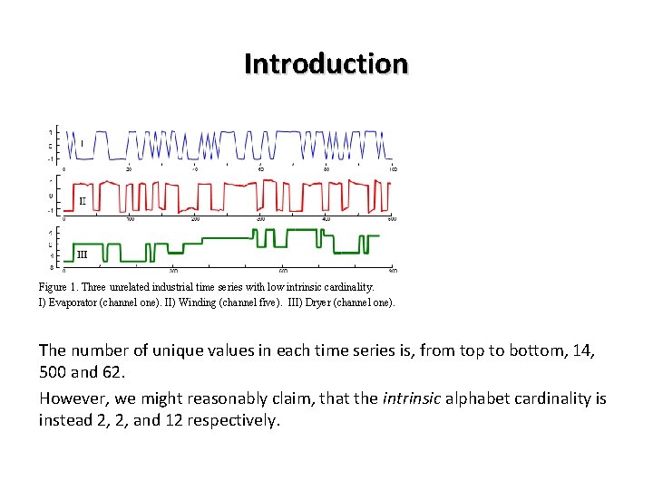 Introduction Figure 1. Three unrelated industrial time series with low intrinsic cardinality. I) Evaporator