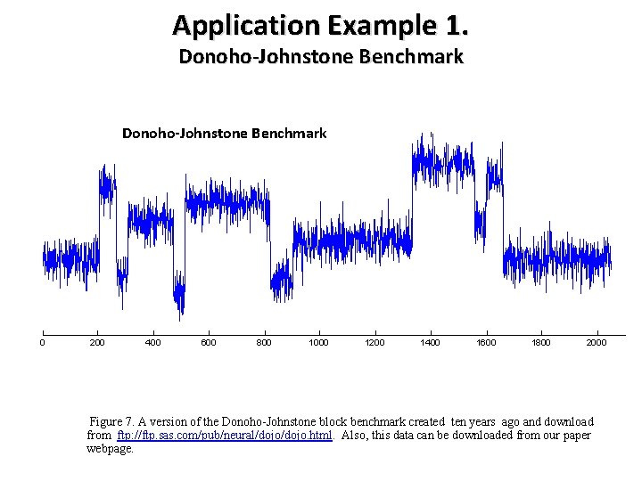 Application Example 1. Donoho-Johnstone Benchmark 0 200 400 600 800 1000 1200 1400 1600