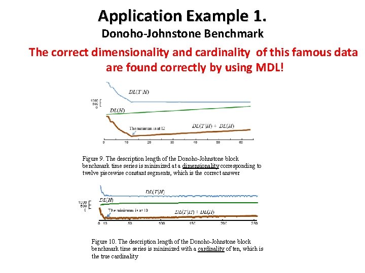 Application Example 1. Donoho-Johnstone Benchmark The correct dimensionality and cardinality of this famous data