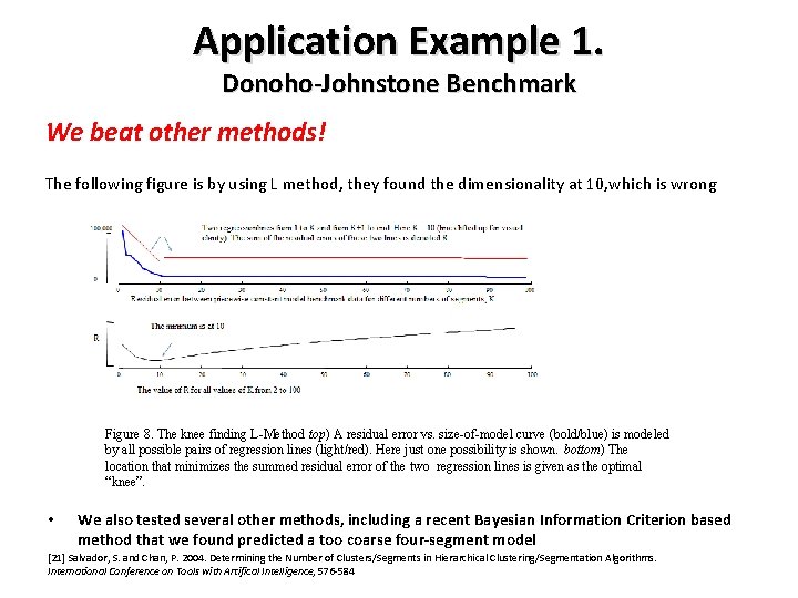 Application Example 1. Donoho-Johnstone Benchmark We beat other methods! The following figure is by