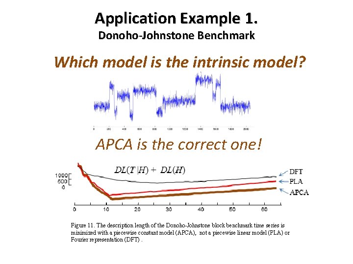 Application Example 1. Donoho-Johnstone Benchmark Which model is the intrinsic model? APCA is the