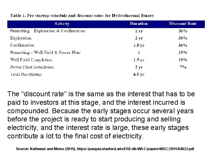 The “discount rate” is the same as the interest that has to be paid