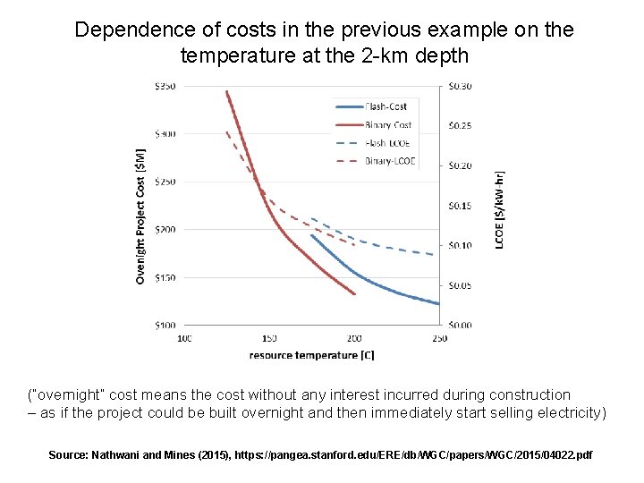 Dependence of costs in the previous example on the temperature at the 2 -km