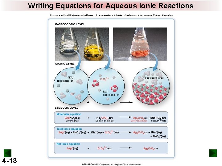 Writing Equations for Aqueous Ionic Reactions 4 -13 