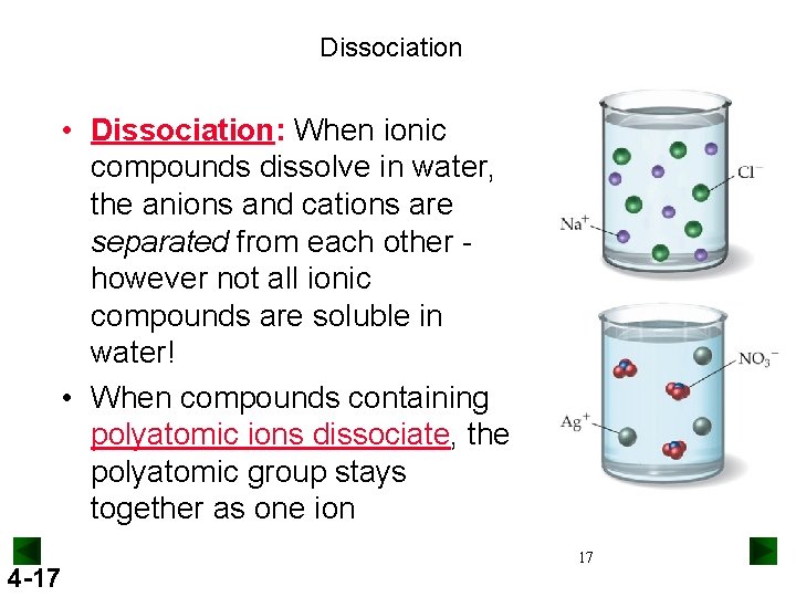 Dissociation • Dissociation: When ionic compounds dissolve in water, the anions and cations are