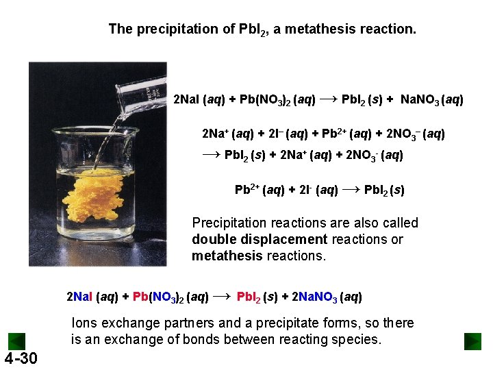 The precipitation of Pb. I 2, a metathesis reaction. 2 Na. I (aq) +