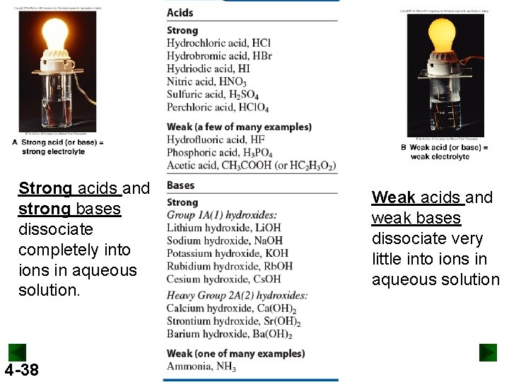 Strong acids and strong bases dissociate completely into ions in aqueous solution. 4 -38