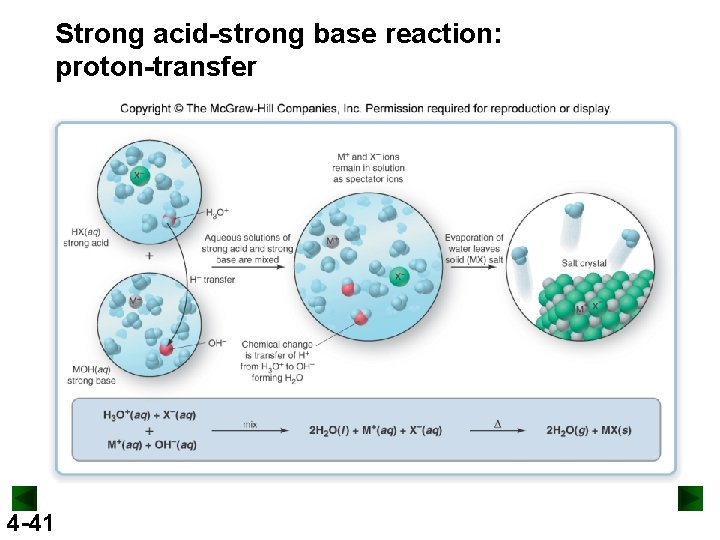 Strong acid-strong base reaction: proton-transfer 4 -41 