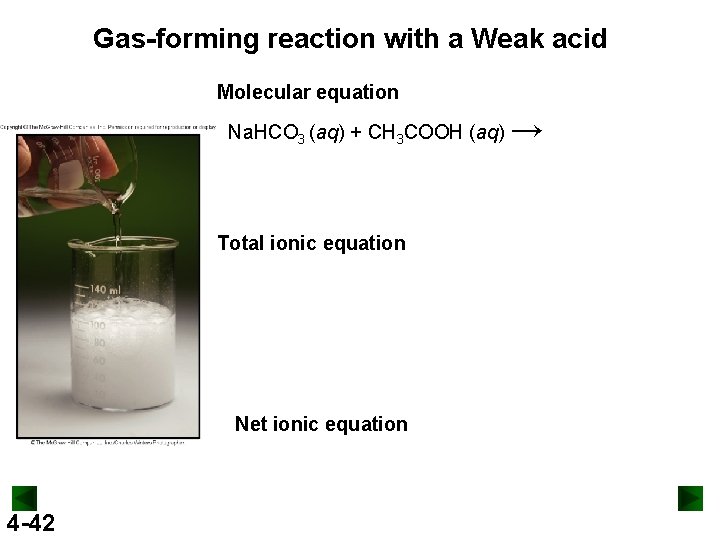 Gas-forming reaction with a Weak acid Molecular equation Na. HCO 3 (aq) + CH