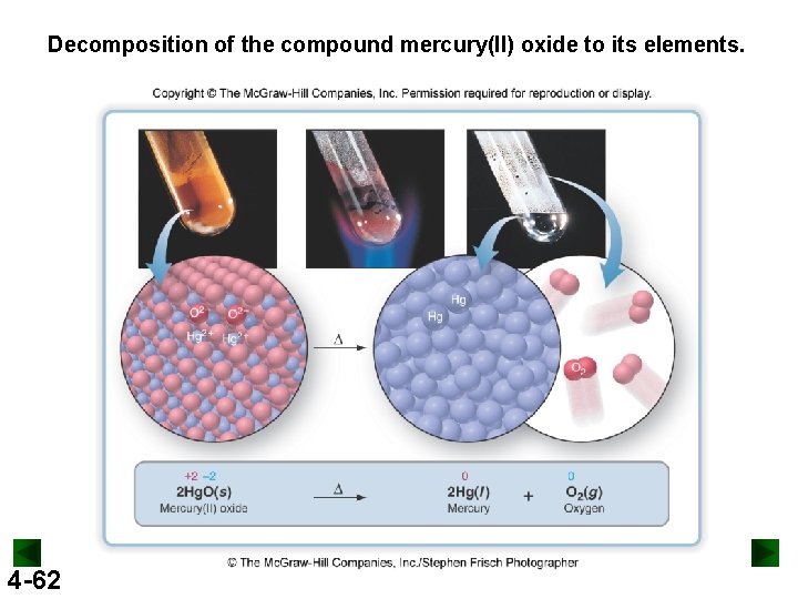 Decomposition of the compound mercury(II) oxide to its elements. 4 -62 