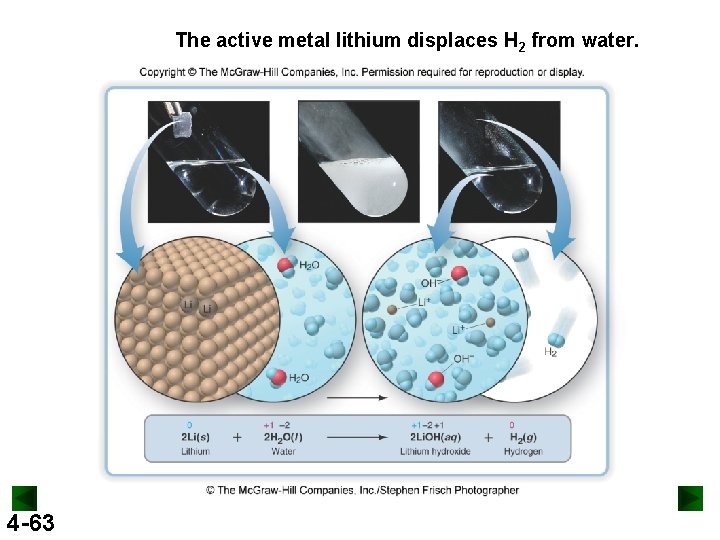 The active metal lithium displaces H 2 from water. 4 -63 