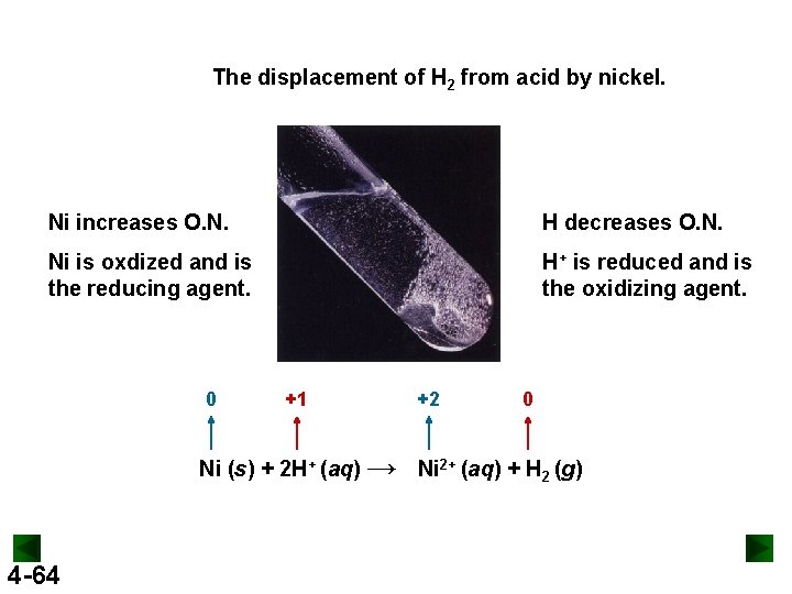 The displacement of H 2 from acid by nickel. Ni increases O. N. H