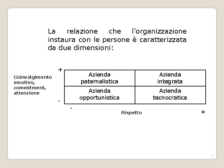 La relazione che l’organizzazione instaura con le persone è caratterizzata da due dimensioni: + La relazione che l’organizzazione instaura con le persone è caratterizzata da due dimensioni: +