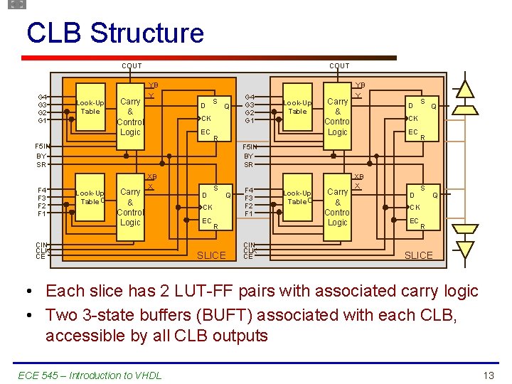 CLB Structure COUT G 4 G 3 G 2 G 1 Look-Up Table O