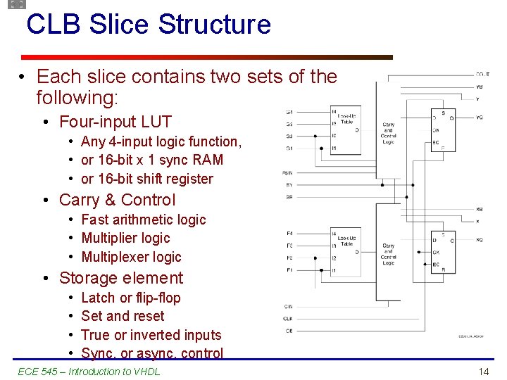 CLB Slice Structure • Each slice contains two sets of the following: • Four-input