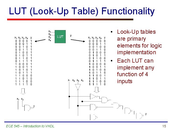 LUT (Look-Up Table) Functionality • Look-Up tables are primary elements for logic implementation •