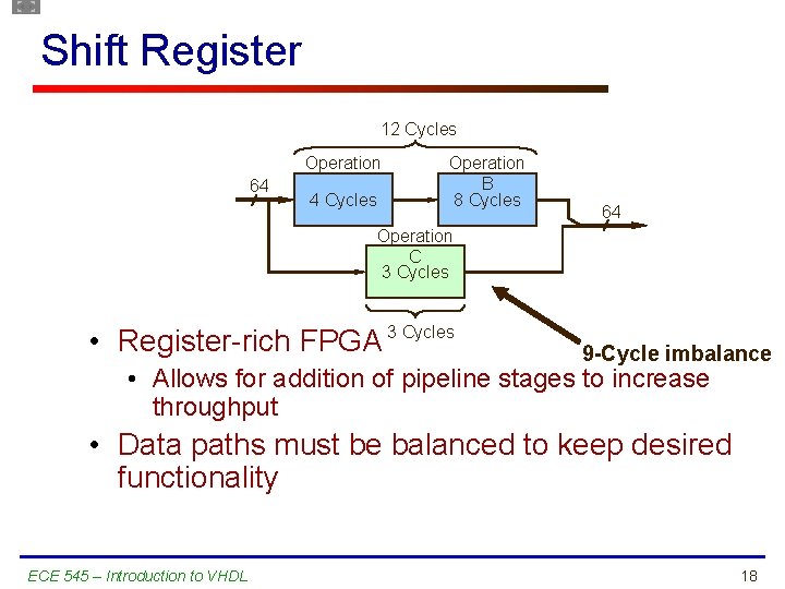 Shift Register 12 Cycles 64 Operation A 4 Cycles Operation B 8 Cycles 64