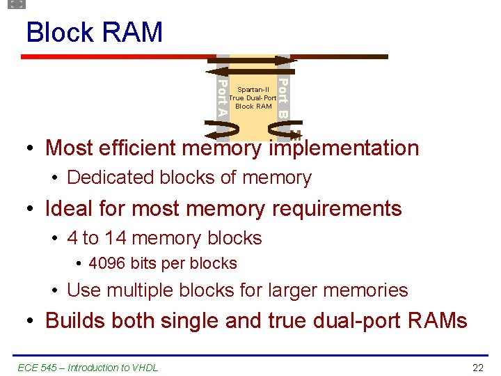 Block RAM Port B Port A Spartan-II True Dual-Port Block RAM • Most efficient