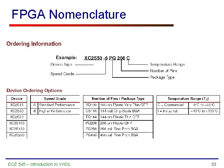 FPGA Nomenclature ECE 545 – Introduction to VHDL 33 