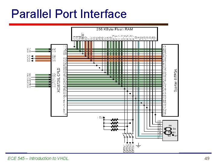 Parallel Port Interface ECE 545 – Introduction to VHDL 49 