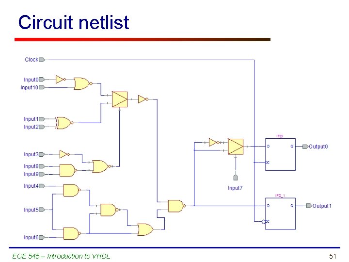 Circuit netlist ECE 545 – Introduction to VHDL 51 