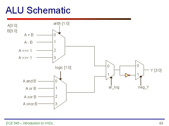 ALU Schematic A[3: 0] B[3: 0] arith [1: 0] A+B 0 A-B 1 A