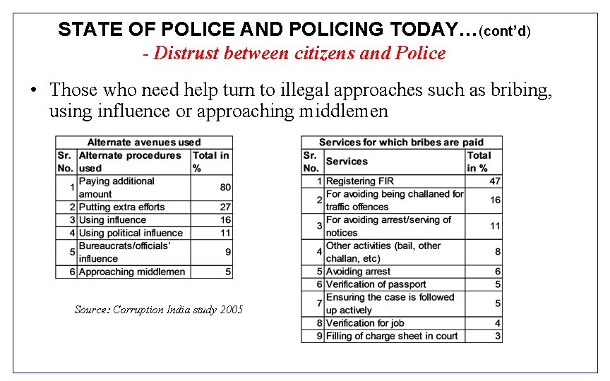STATE OF POLICE AND POLICING TODAY…(cont’d) - Distrust between citizens and Police • Those