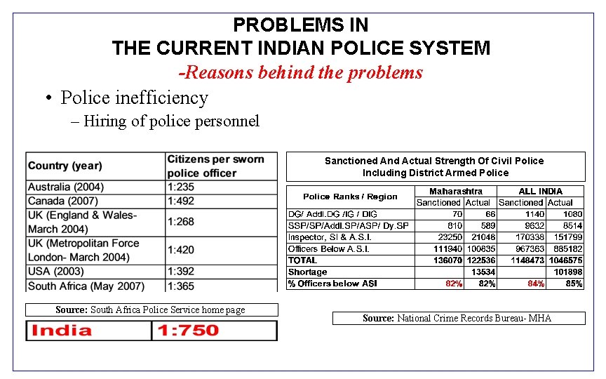 PROBLEMS IN THE CURRENT INDIAN POLICE SYSTEM -Reasons behind the problems • Police inefficiency