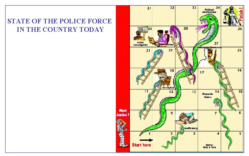 STATE OF THE POLICE FORCE IN THE COUNTRY TODAY 
