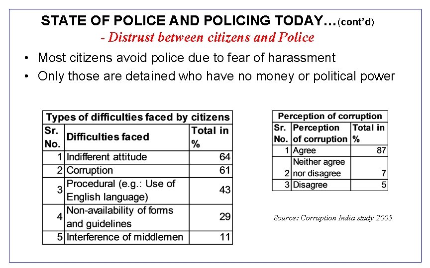 STATE OF POLICE AND POLICING TODAY…(cont’d) - Distrust between citizens and Police • Most