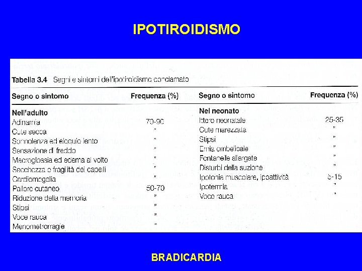 IPOTIROIDISMO BRADICARDIA 