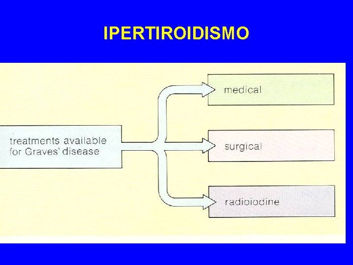 IPERTIROIDISMO 