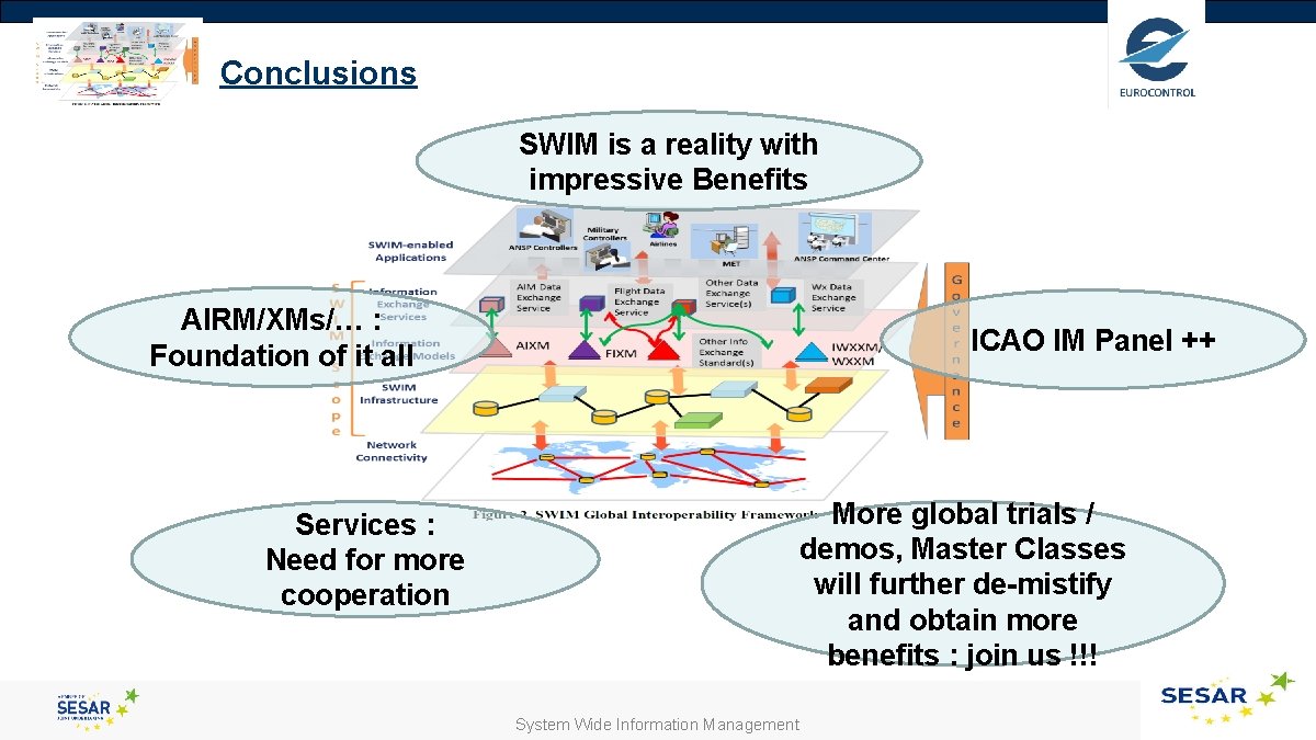 Conclusions SWIM is a reality with impressive Benefits AIRM/XMs/… : Foundation of it all