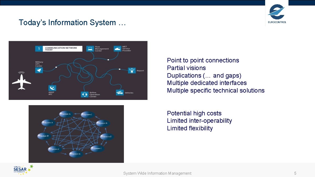 Today’s Information System … Point to point connections Partial visions Duplications (… and gaps)