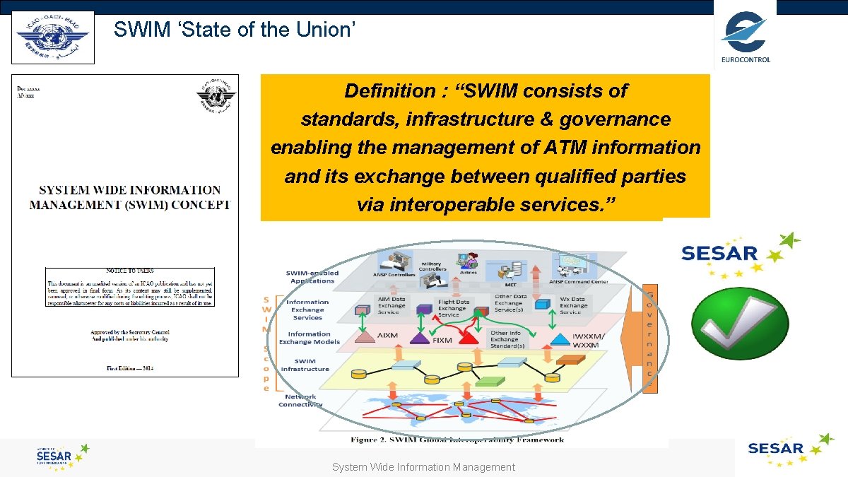 SWIM ‘State of the Union’ Definition : “SWIM consists of standards, infrastructure & governance