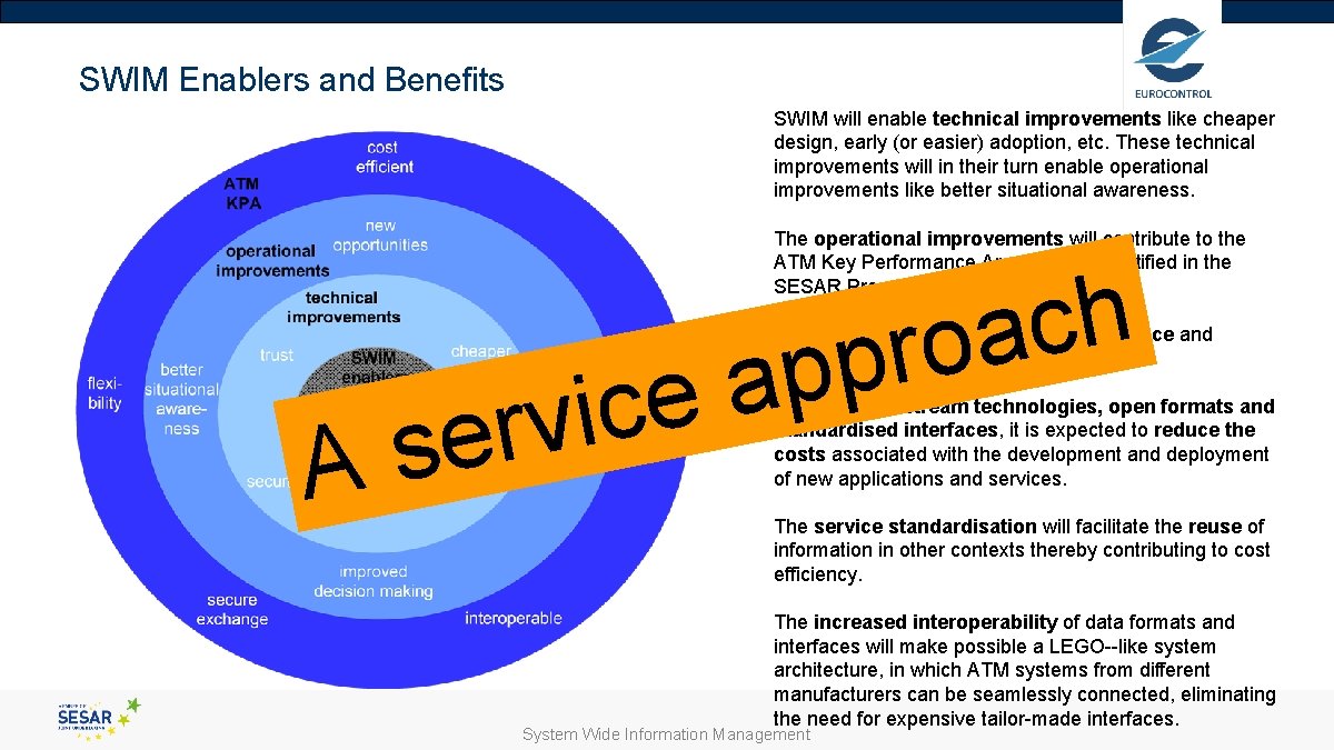 SWIM Enablers and Benefits SWIM will enable technical improvements like cheaper design, early (or