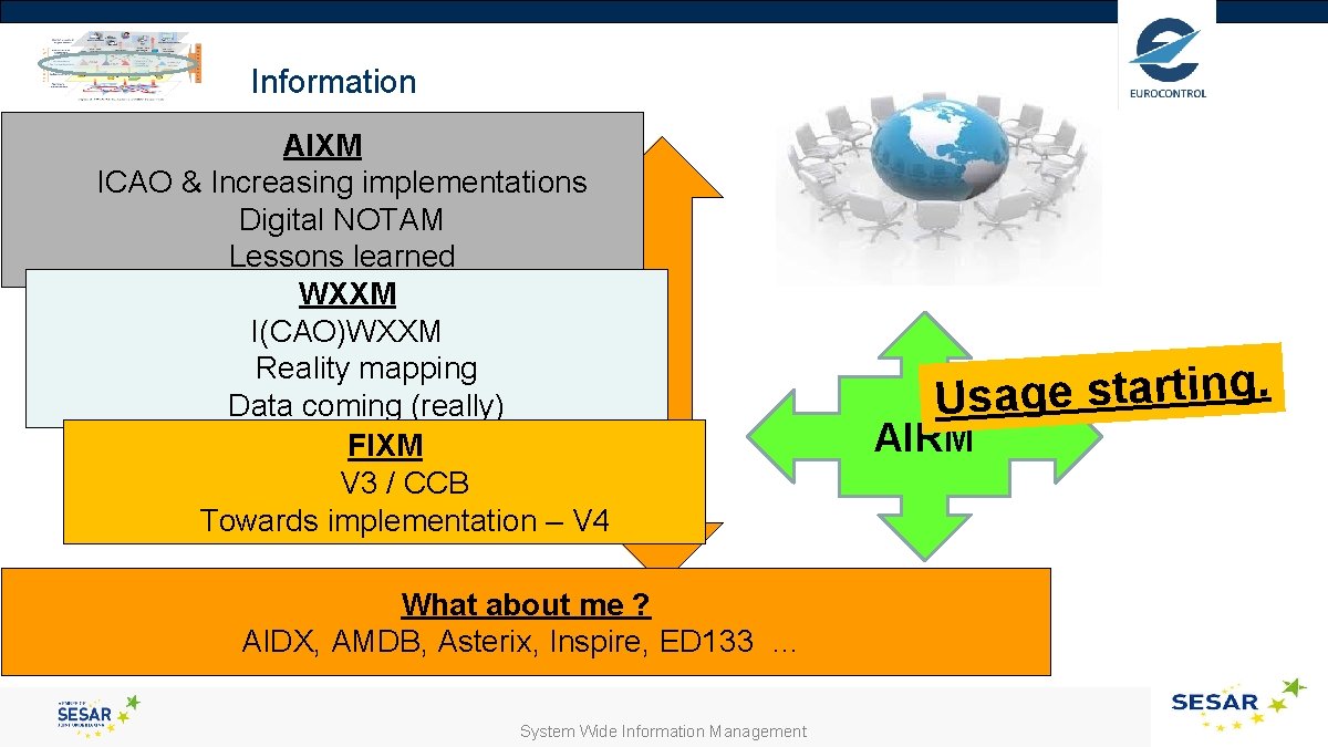 Information AIXM ICAO & Increasing implementations Digital NOTAM Lessons learned WXXM I(CAO)WXXM Reality mapping